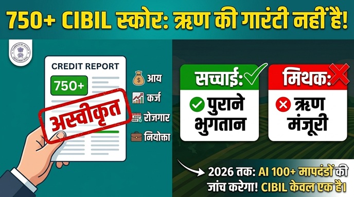 पहले यह समझें — CIBIL स्कोर क्या करता है