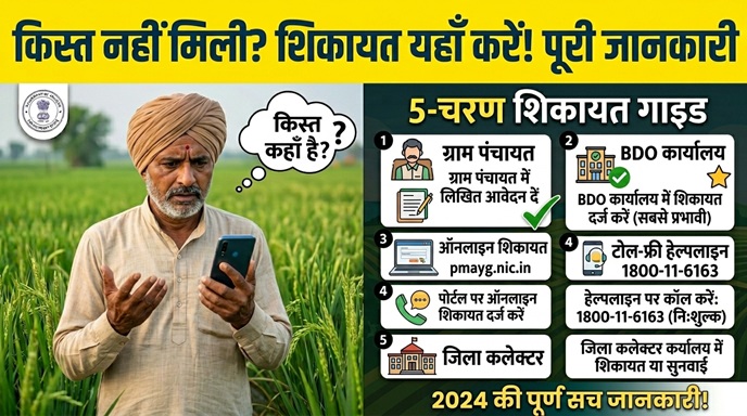 शिकायत कहाँ करें — पूरा तरीका
