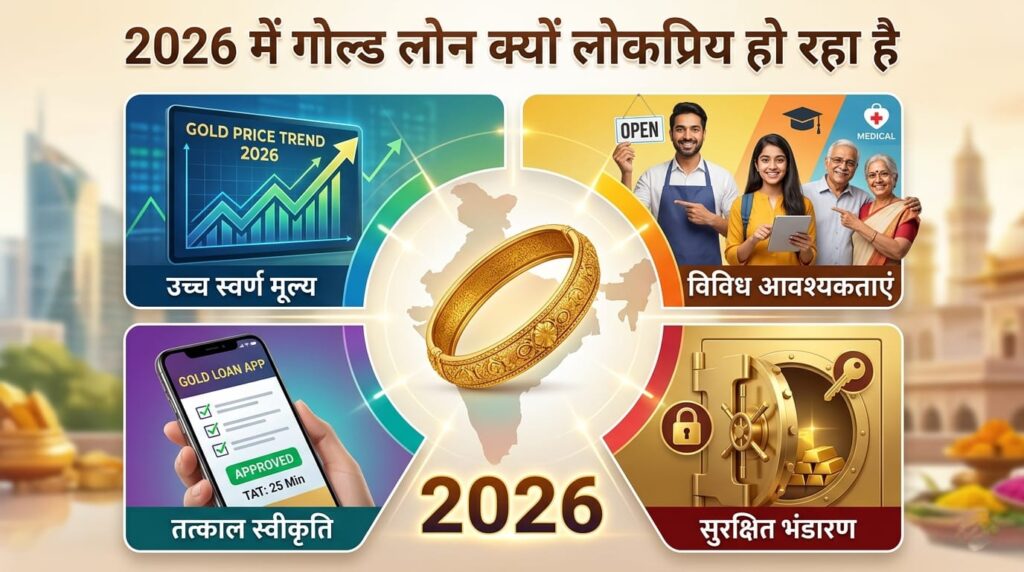 गोल्ड लोन