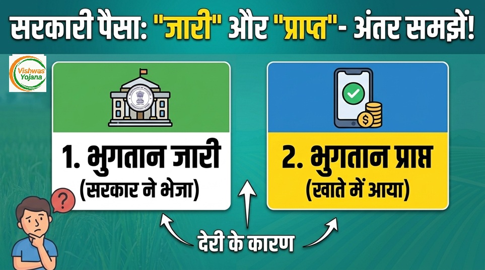 Payment Released और Payment Received में फ़र्क
