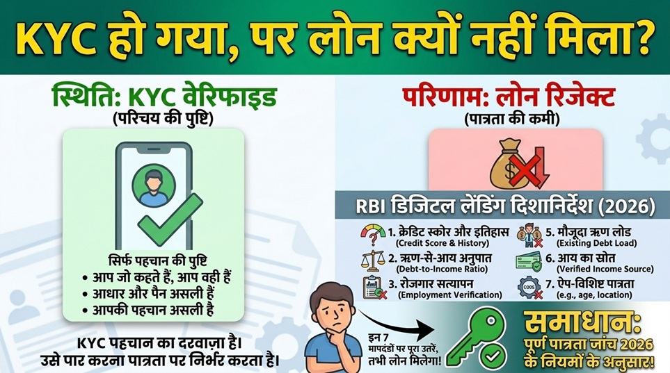 Loan App
