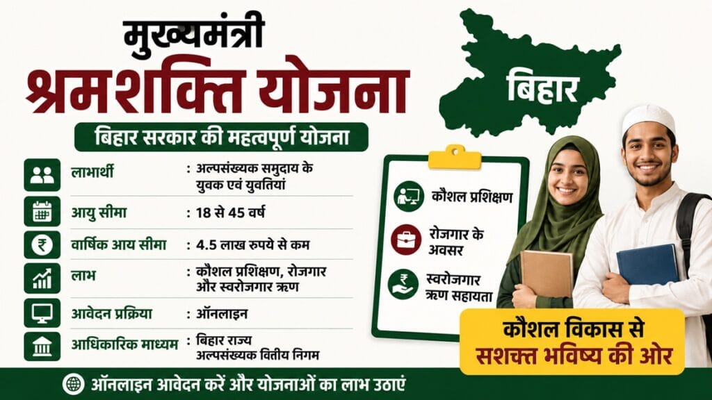 मुख्यमंत्री श्रमशक्ति योजना से मिलेगा रोजगार और प्रशिक्षण, अल्पसंख्यक युवाओं के लिए बड़ा मौका 2 मुख्यमंत्री श्रमशक्ति योजना बिहार के तहत कौशल प्रशिक्षण और स्वरोजगार सुविधा